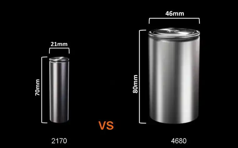 4680 Battery