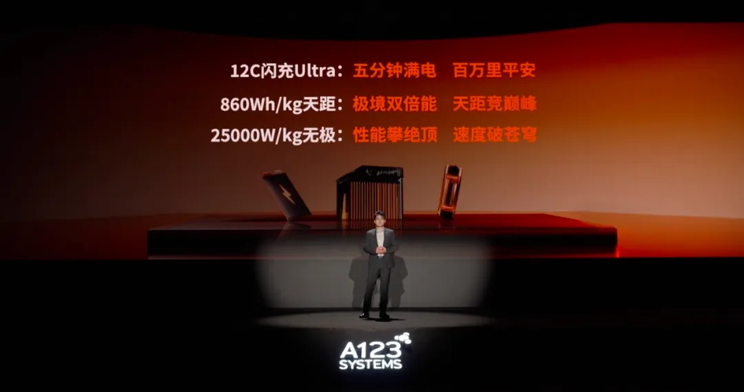 Wanxiang A123 Launches Three Revolutionary Low-Voltage Batteries
