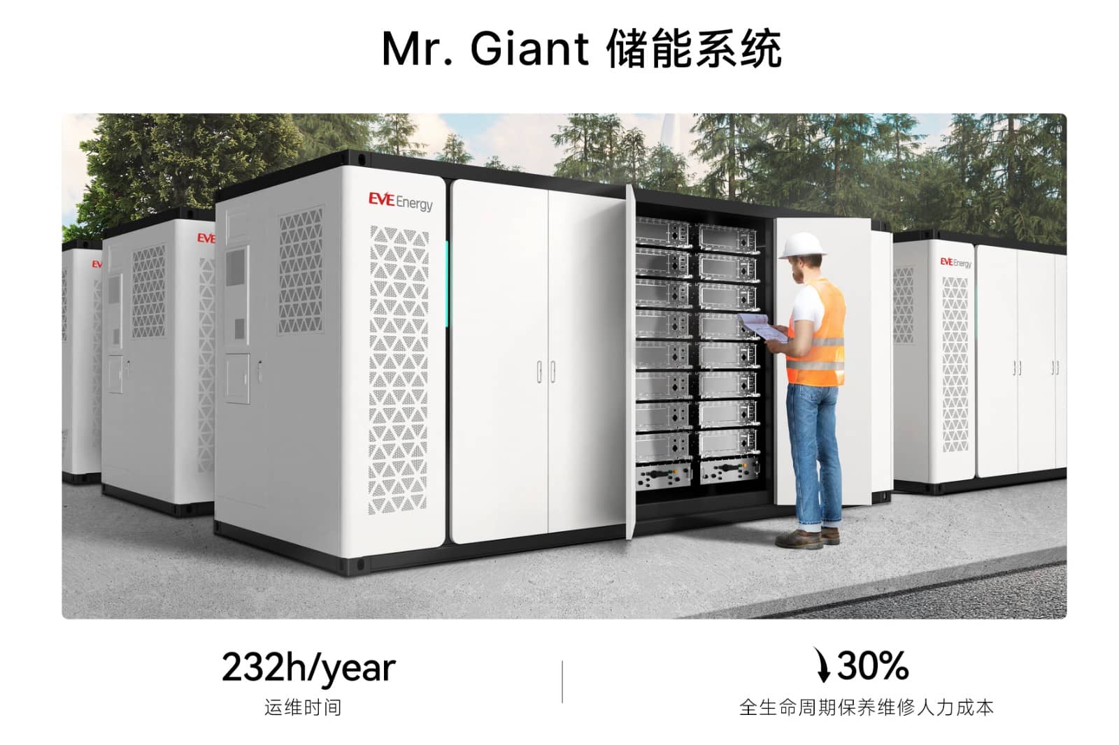 EVE Energy has launched Mr.Giant