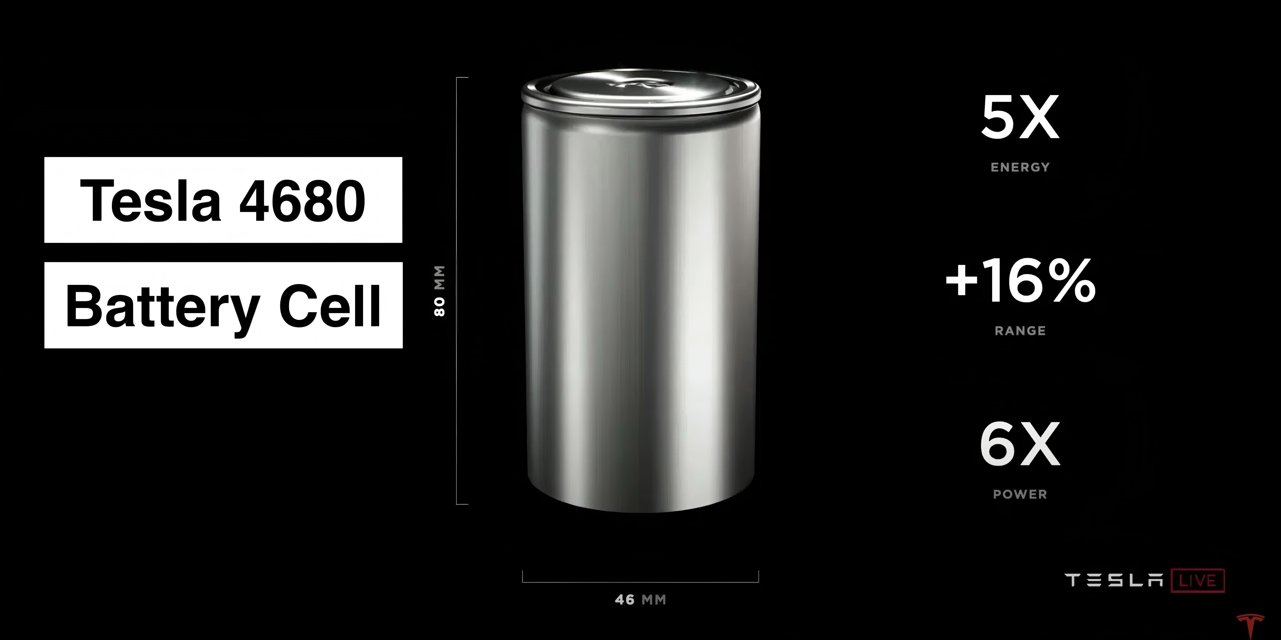 Tesla 4680 Battery