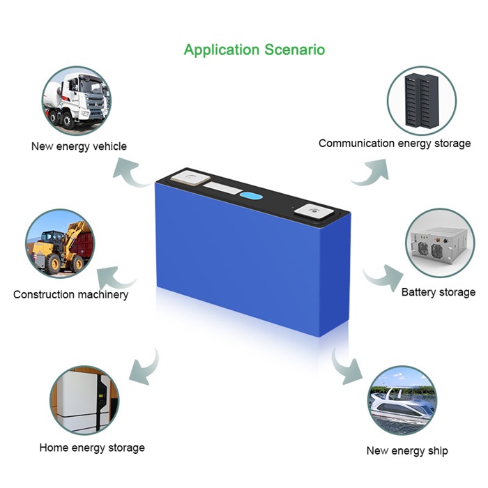 Application of EVE A31-V1