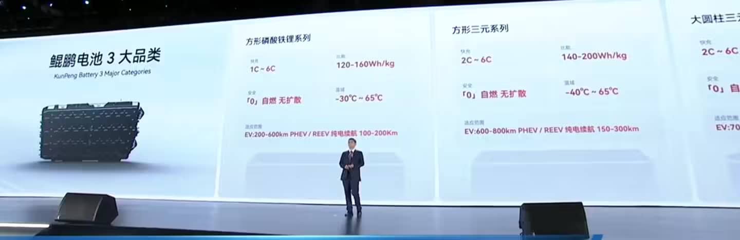 Chery Kunpeng Battery