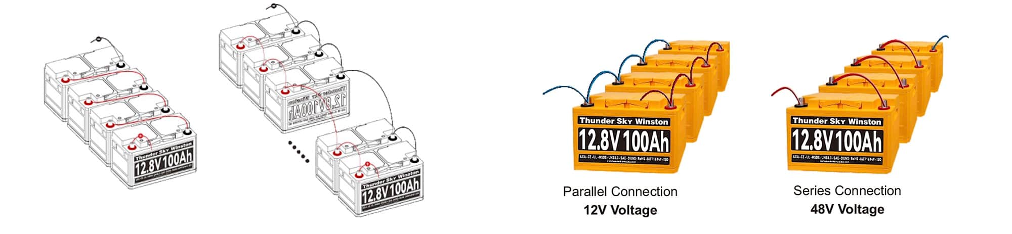up to 4 batteries can be connected in series or parallel to make a 48v battery pack