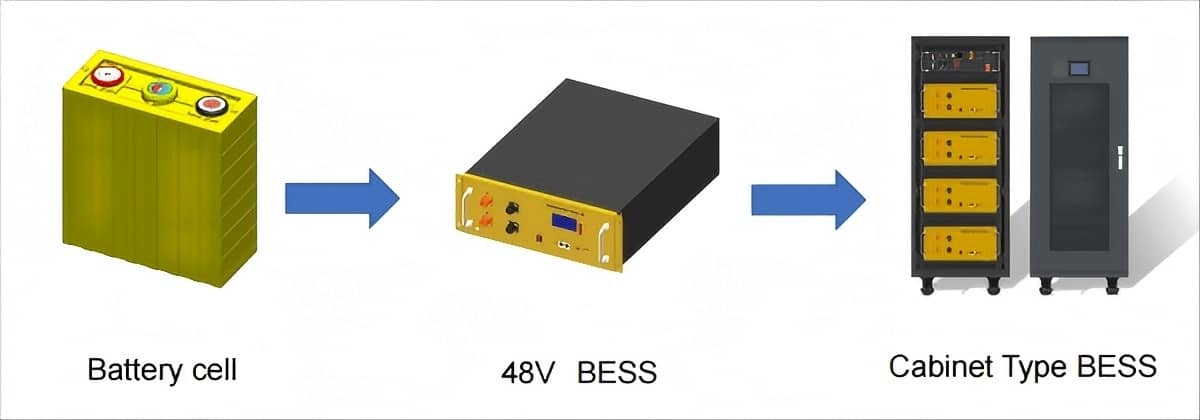 Winston Thundersky 48V 100Ah LiFePO4 Battery Module For BESS