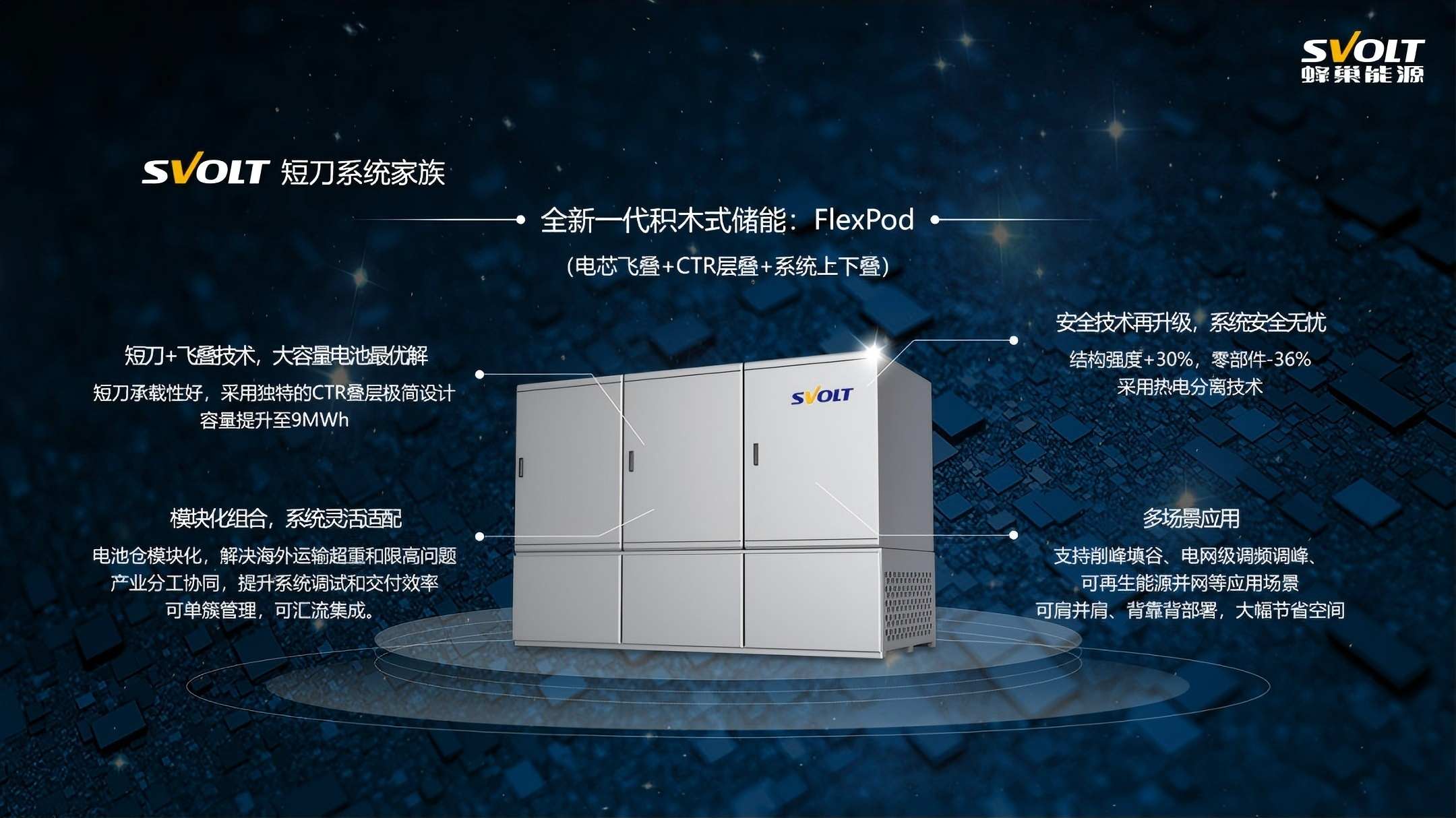 SVolt Unveils Next-Gen FlexPod Modular Energy Storage System