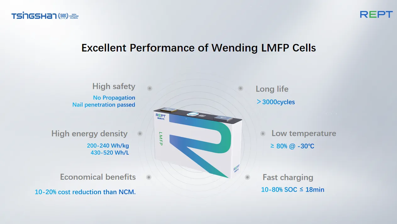 REPT Debuts at Paris Motor Show with Global Launch of Its Wending LMFP Battery Cell
