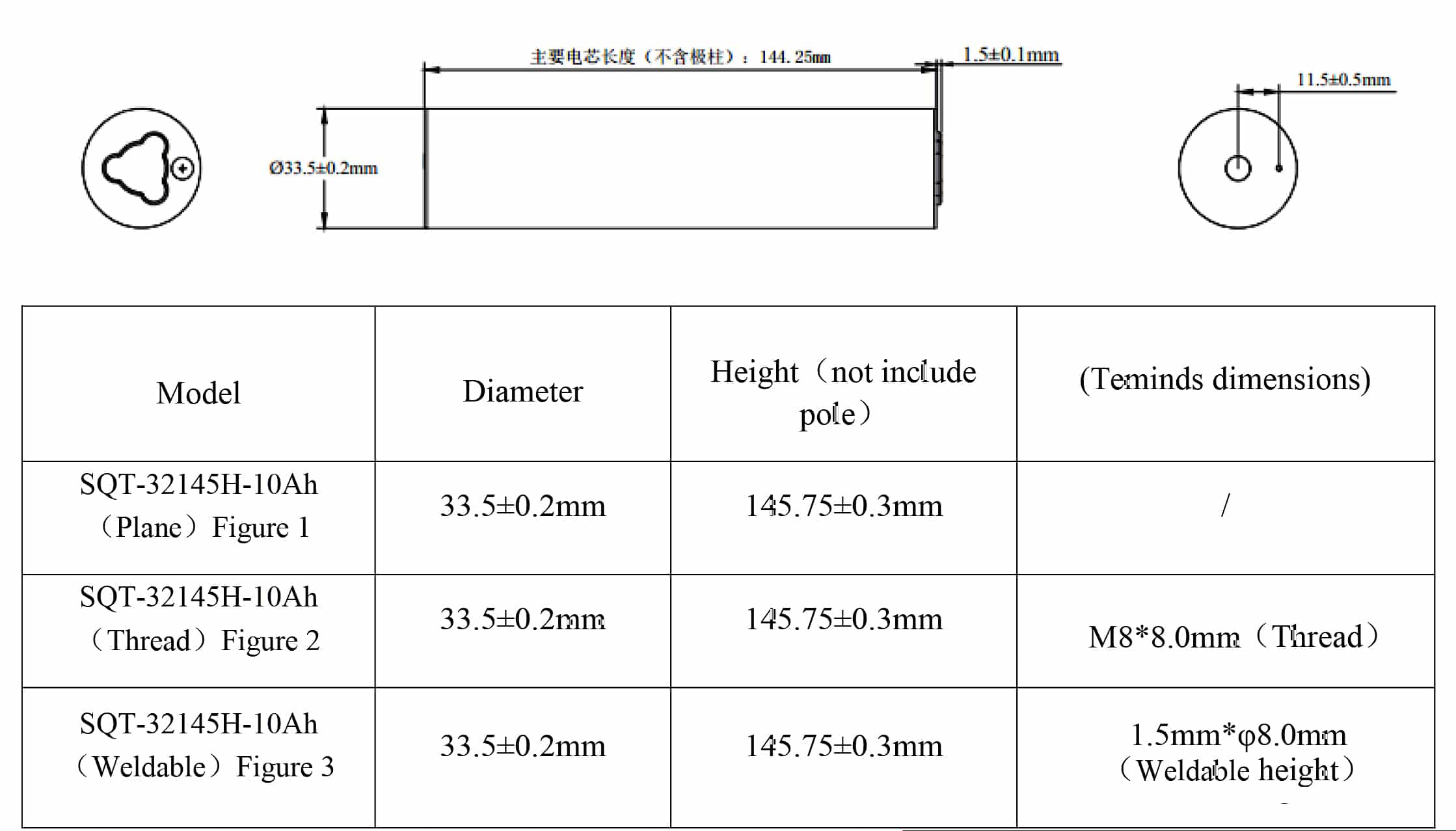 Dimensions of Shengquan 2.4V 10Ah LTO Cells