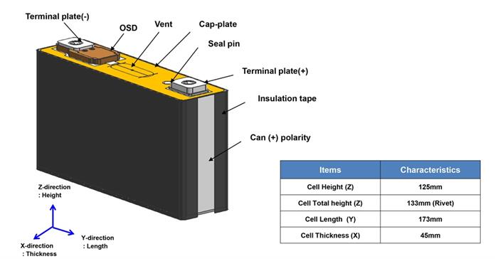 Dimensions of SamSung SDI 94Ah 3.7V NMC Battery Cell