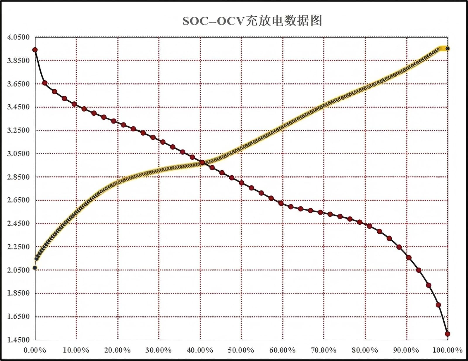 Electrical Performace Diagram of 3.1V 210Ah sodium ion battery