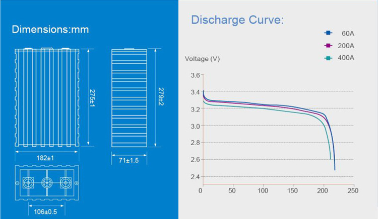 dimension of CALB SE200 LiFePO4 200Ah 3.2V Battery Cells