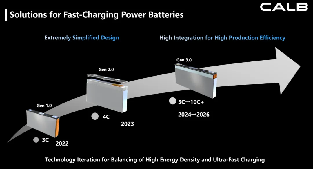Breakthroughs in Range and Fast Charging | CALB Shares Innovations at Korea Advanced Battery Conference
