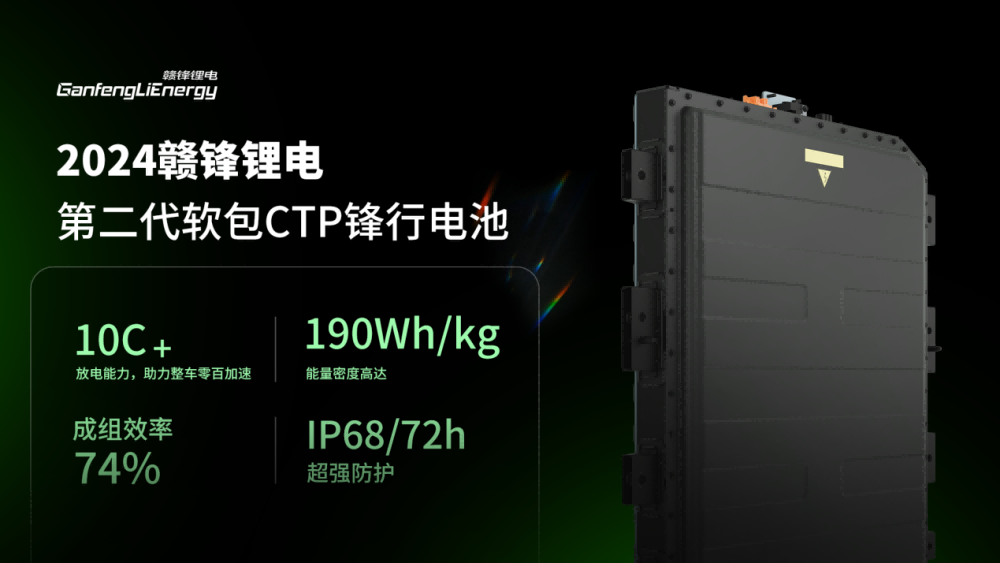 Ganfeng Launches Next-Generation Power Battery – Fengxing Battery