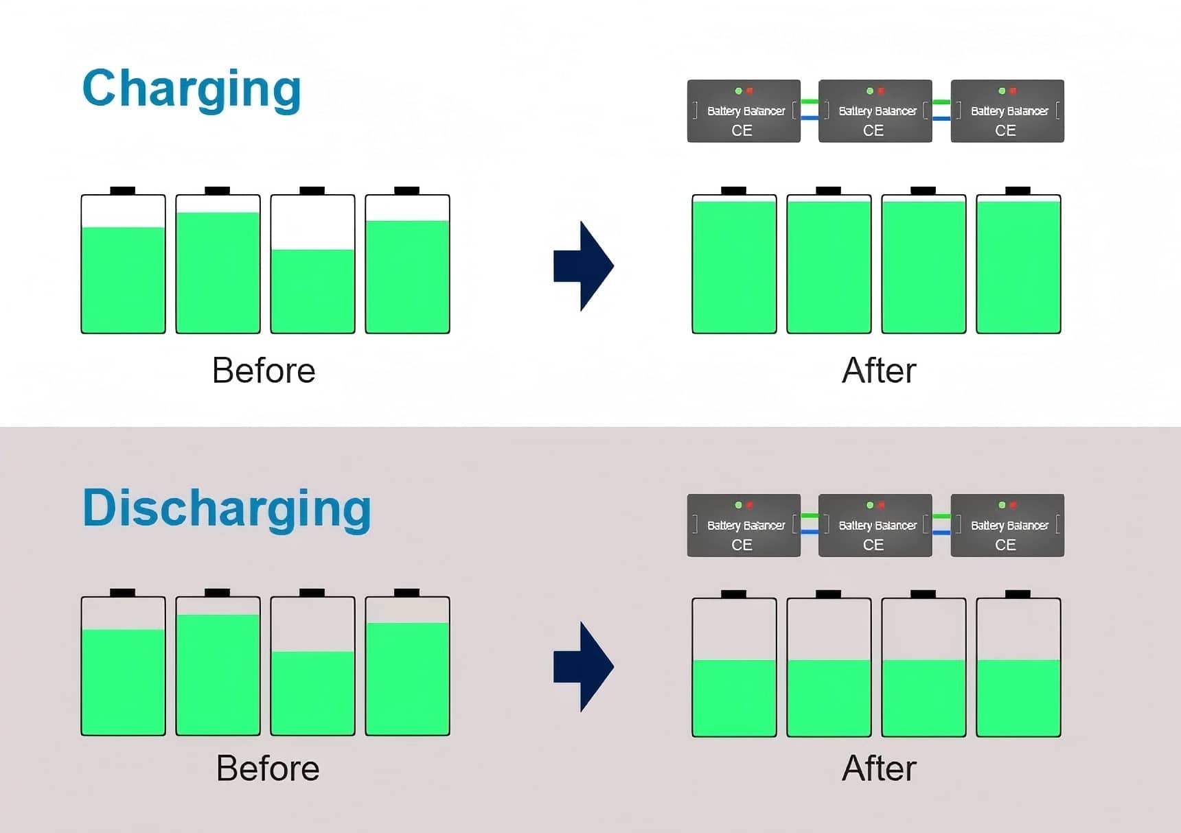 How to Balance LiFePO4 Batteries