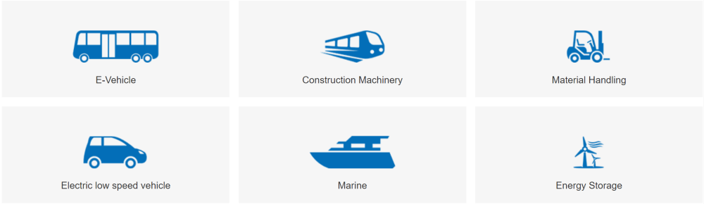Application of F603200C-100Ah 3.2V LiFePO4 Cylindrical Cells
