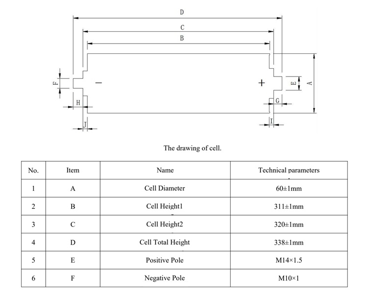 dimension of F603200C-100Ah 3.2V LiFePO4 Cylindrical Cells