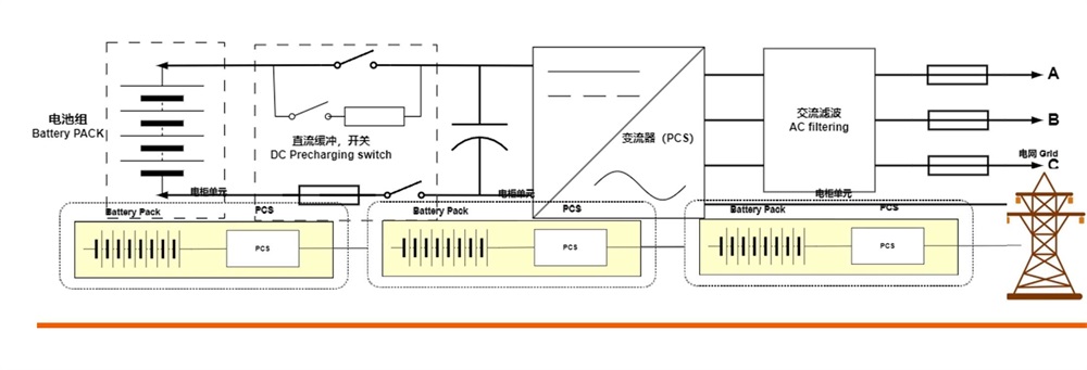 Circuit Diagram of Winston 400kWh Industrial & Commercial Battery Storage Cabinets