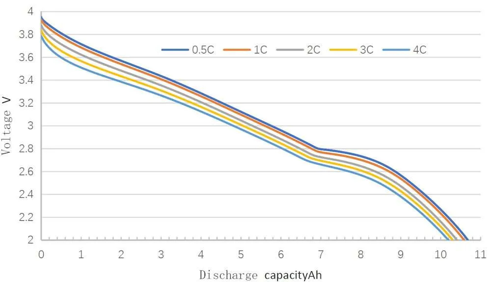 hina 10ah sodium ion battery capacity curve