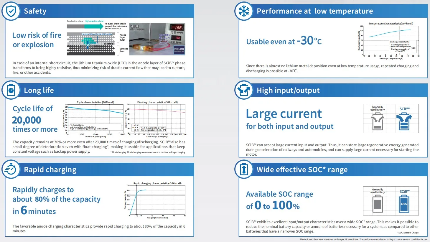 Toshiba SCiB™ LTO Cells Excellent Characteristics
