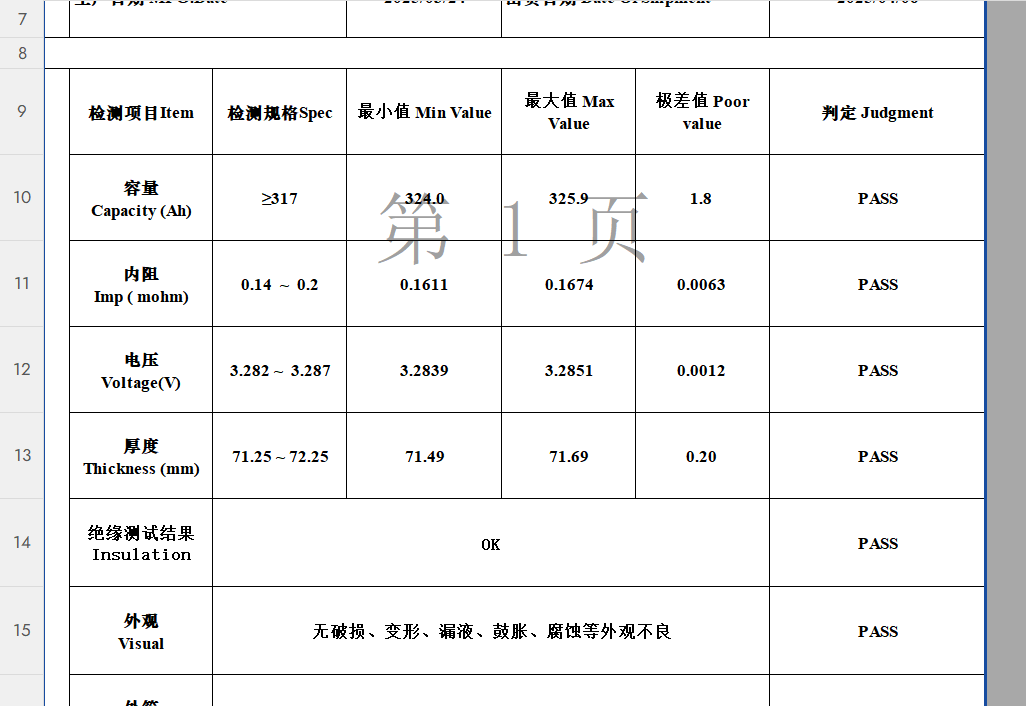 Before shipment, we conducted quality inspections on the 40 cells.