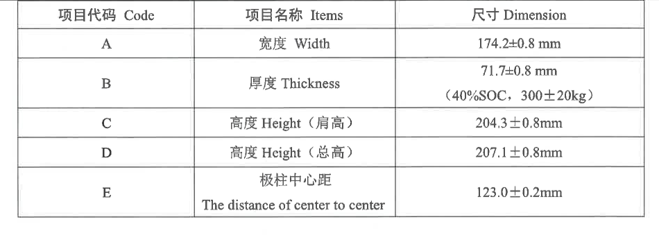 dimension of LiFePO4 3.2 V 280Ah Semi Solid State Battery