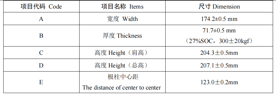 dimension of LiFePO4 314Ah 3.2V Semi Solid State Battery