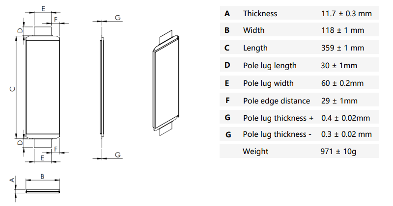 dimension of LiFePO4 45Ah 3.2V Semi Solid State Battery Pouch Cell