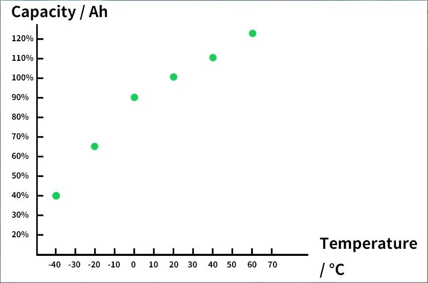 LiFePO4 Battery Temperature Range: What You Need to Know