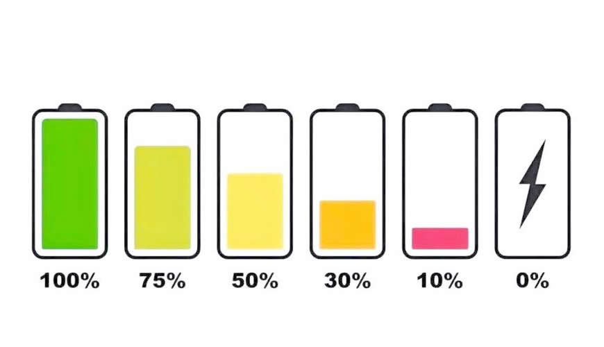 How to Accurately Estimate the State of Charge (SOC) of LiFePO4 Batteries