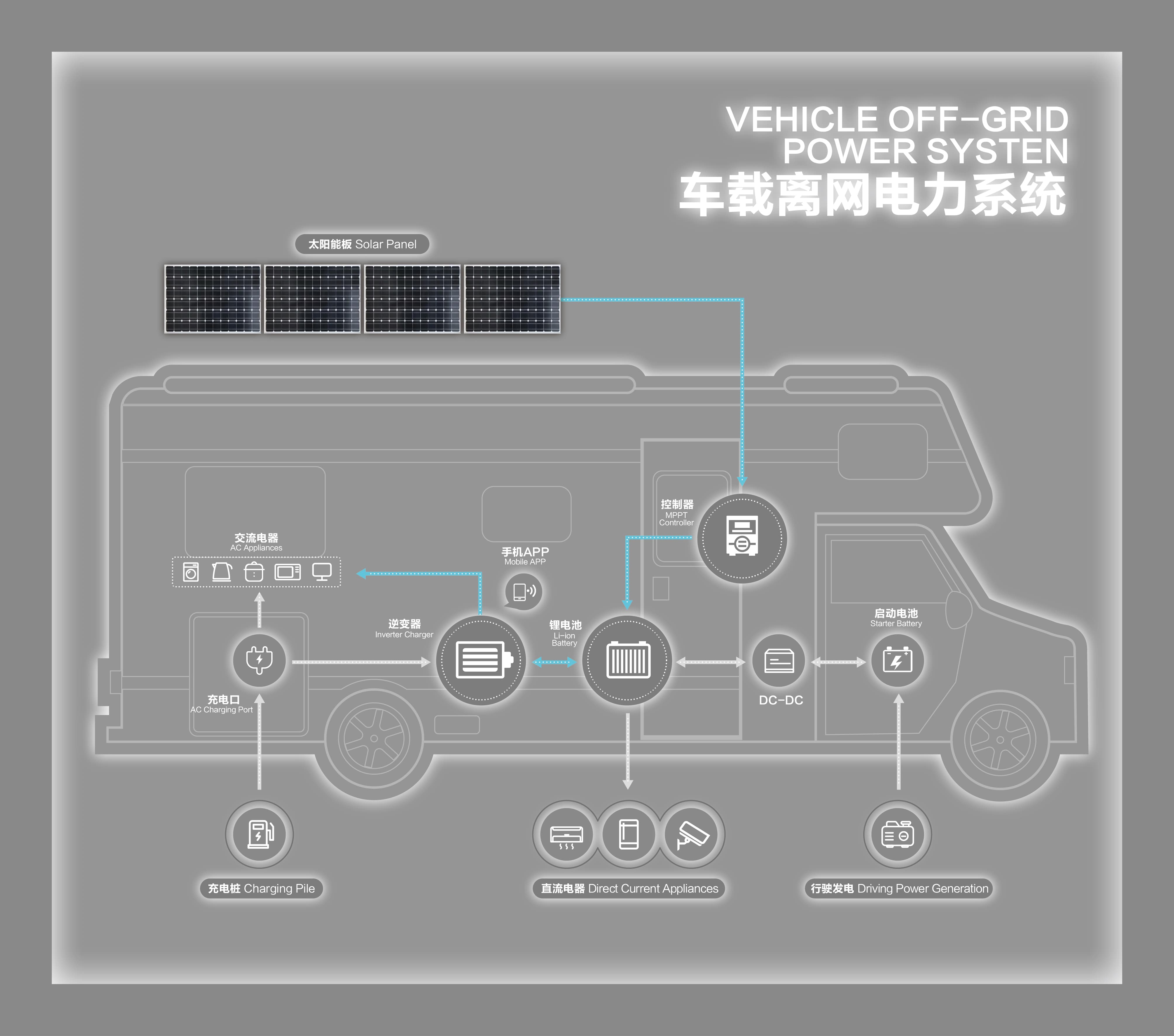12V vs 24V Electrical Systems for RVs: Which One Is Right for You?