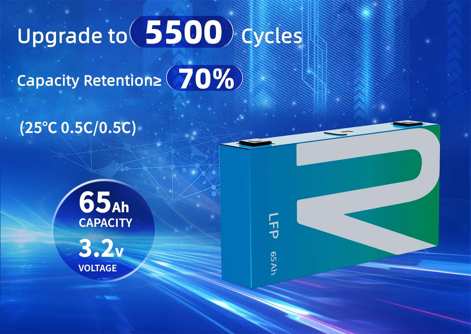 REPT Battery 3.2V 65Ah LiFePO4 Cell