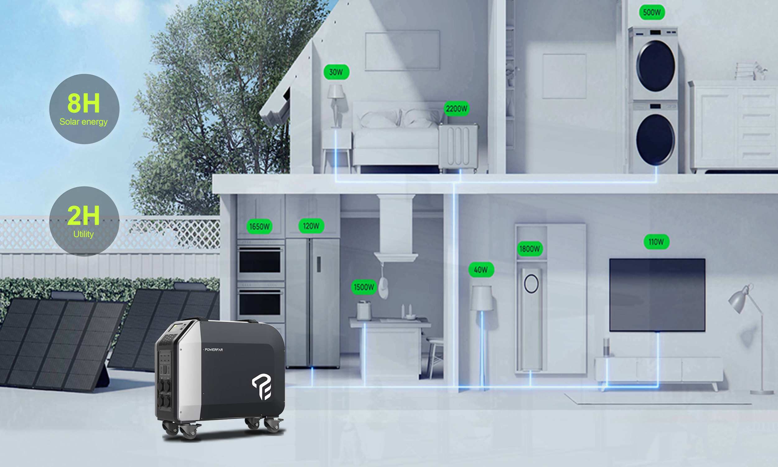 How to Calculate the LiFePO4 Battery Capacity You Need