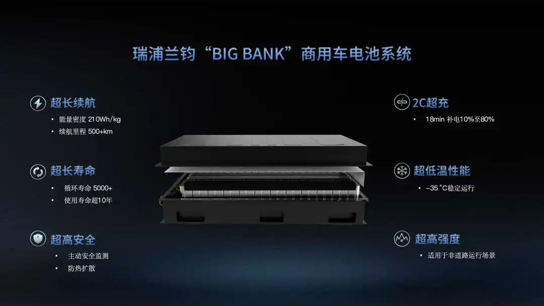 REPT BATTERO Won the “2024 Green Heavy Duty Trucks - Quality Supplier&nbsp;Enterprise of the Year Award”, Contributing to the Renewal of Green Energy