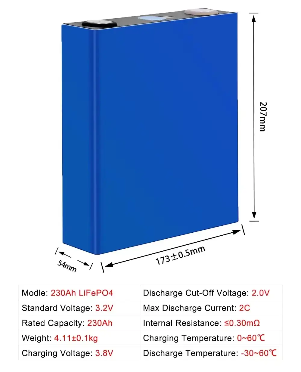 dimension of Gotion LiFePO4 3.2V 230Ah Cell