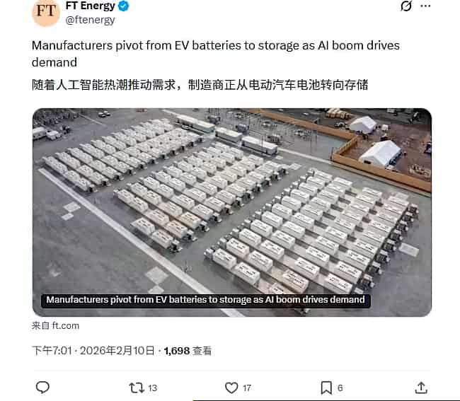 EV Battery Shift to Energy Storage Accelerates: Surge in AI Data Center Demand Forces North American Battery Plants to Transform, But Still Lag Behind Chinese Imports