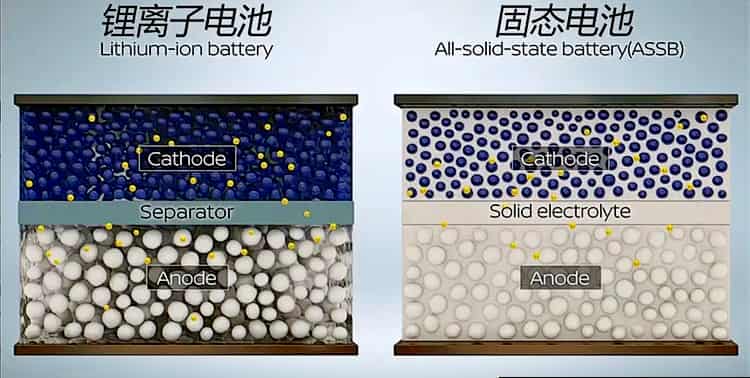 BYD Announces Solid-State Battery Progress