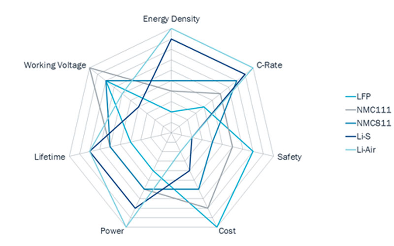 A Complete Guide to Ternary Lithium Battery: NMC Technology, Performance & Applications (2026)
