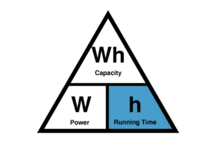 How to Calculate Battery Run Time: The Complete Guide (2026)