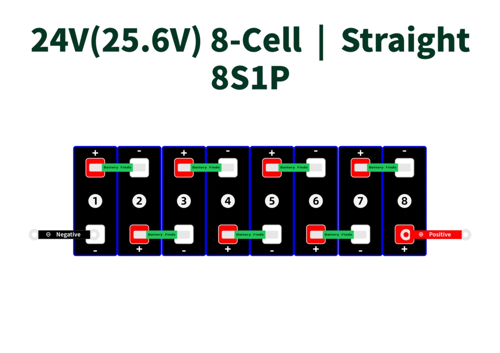 How to Configure 3.2V LiFePO4 Cells to Build 12V, 24V & 48V Battery Packs: The Complete DIY Guide