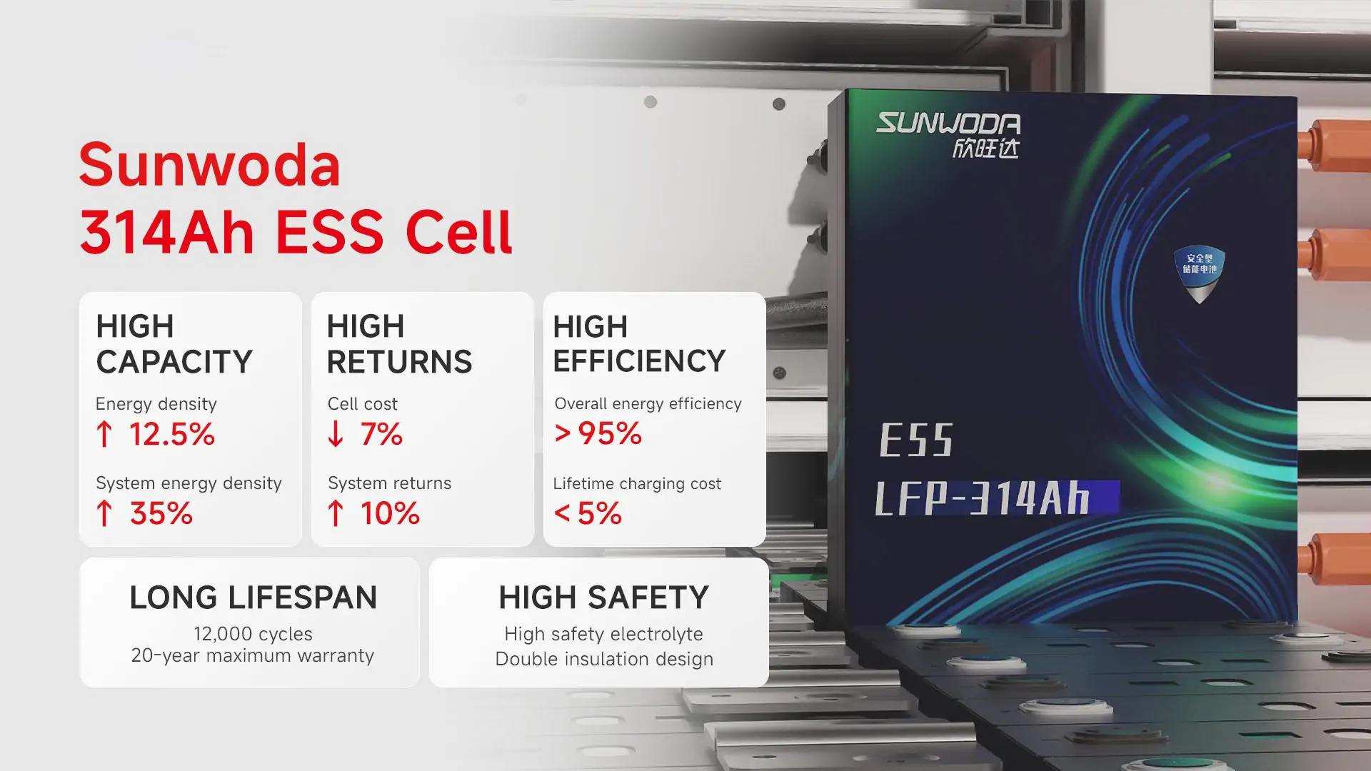 Sunwoda Battery 3.2V 314Ah LiFePO4 Cell