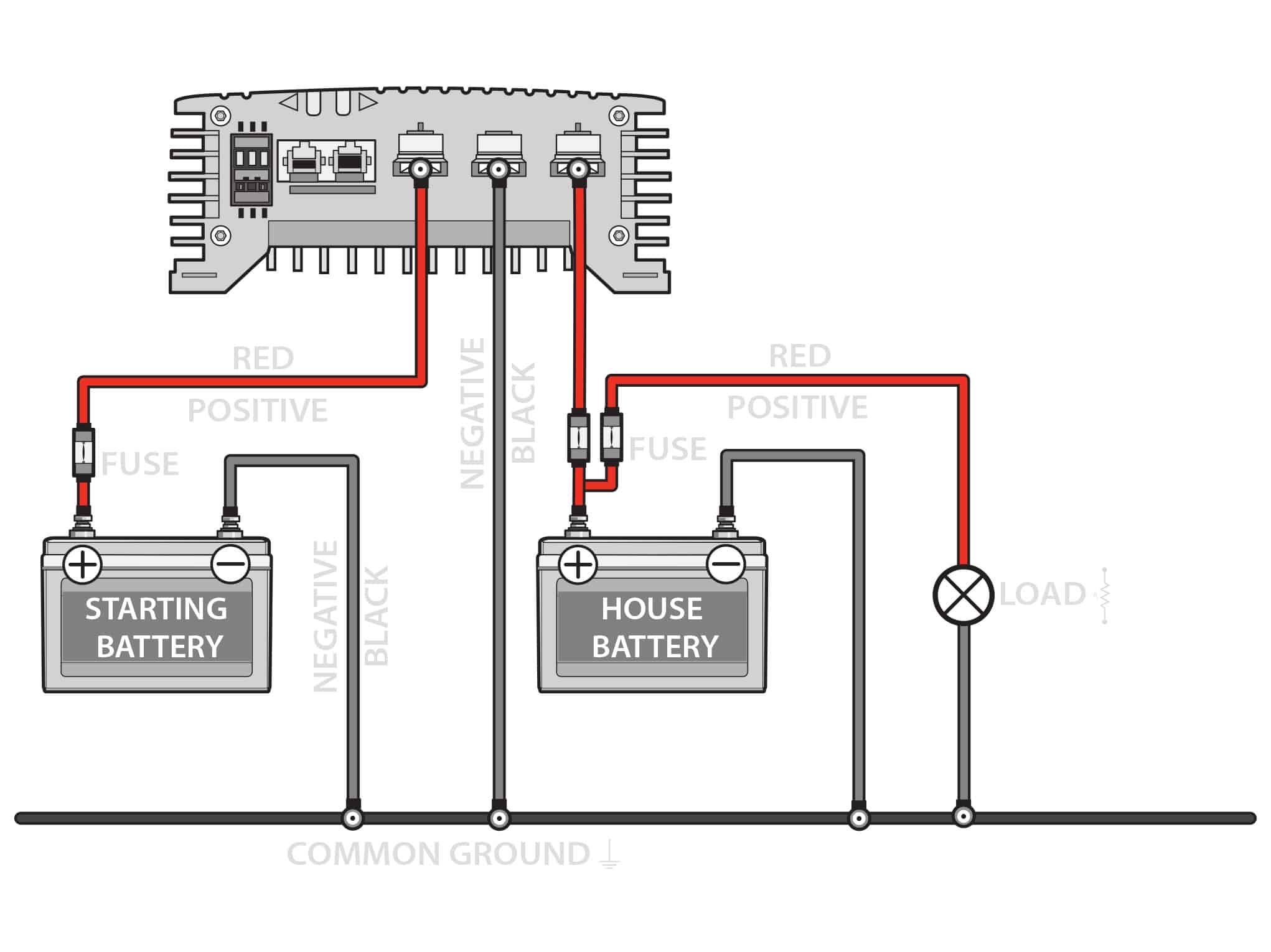 What Does a DC-DC Battery Charger Do? How It Works, Types & Sizing Guide (2026)