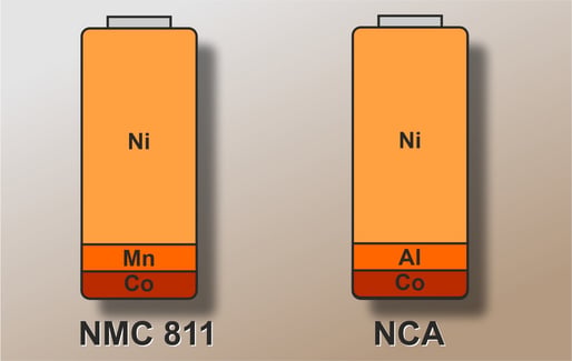 NMC vs NCA Battery Cell: What’s the difference?