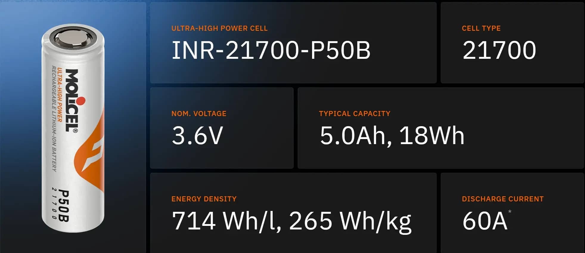 21700 Battery: Complete Guide to Size, Voltage, Capacity & Applications