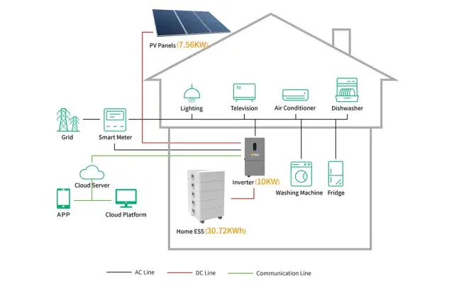 DIY Home Energy Storage Batteries: Benefits, Costs, Safety, and Setup Tips